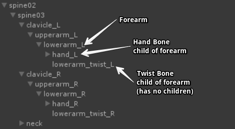 Twist Bone Parallel